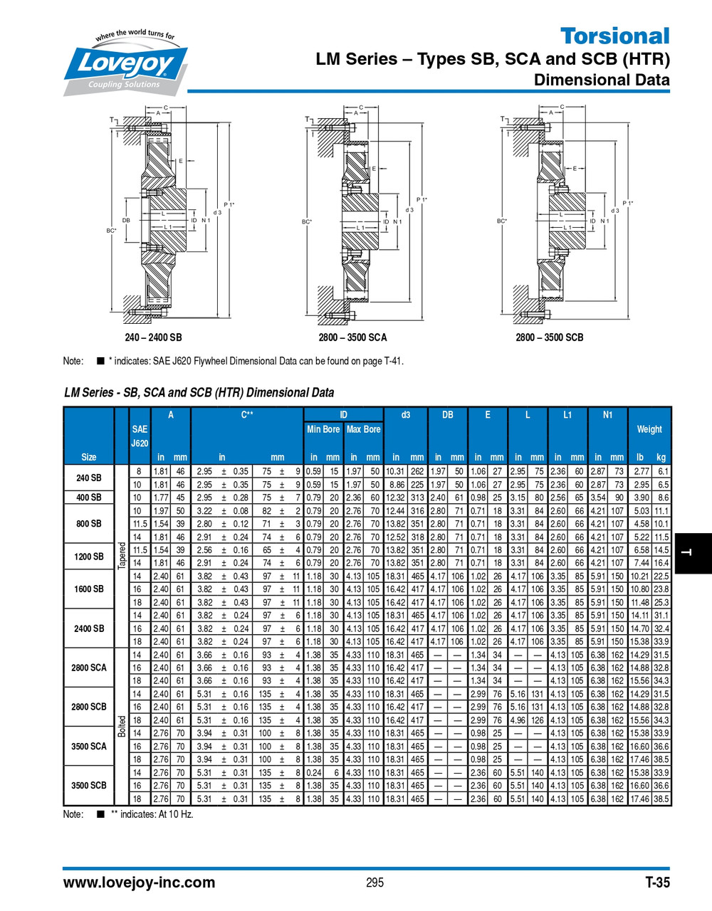 LM1600/2800-DRV RNG-SAE14   68514438685
