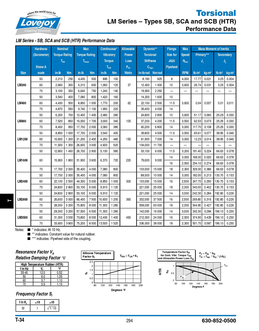 LM240SB-ELE-HTR70A   68514441847