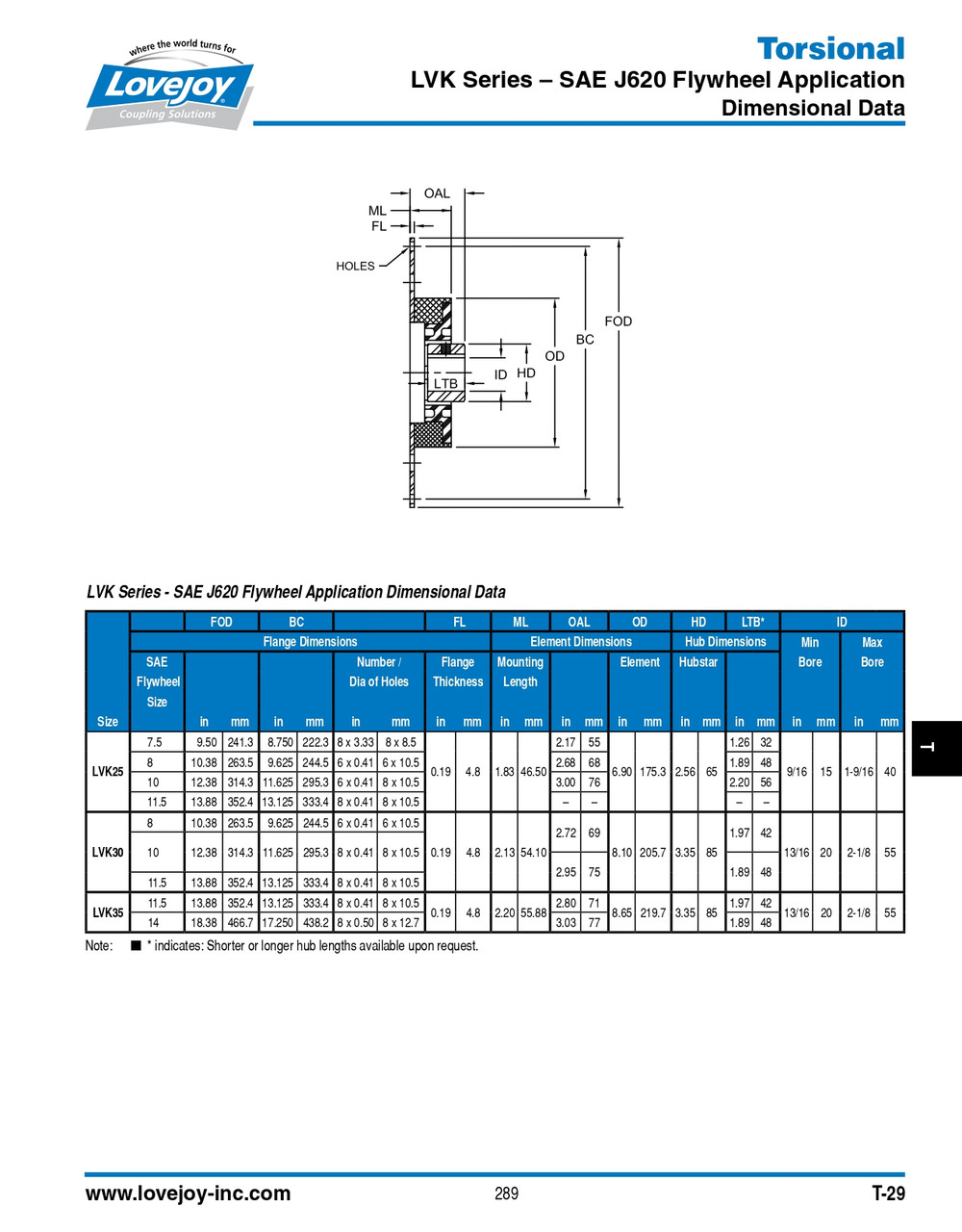 LVK25-ELE-ZY-SAE7.5   68514484430