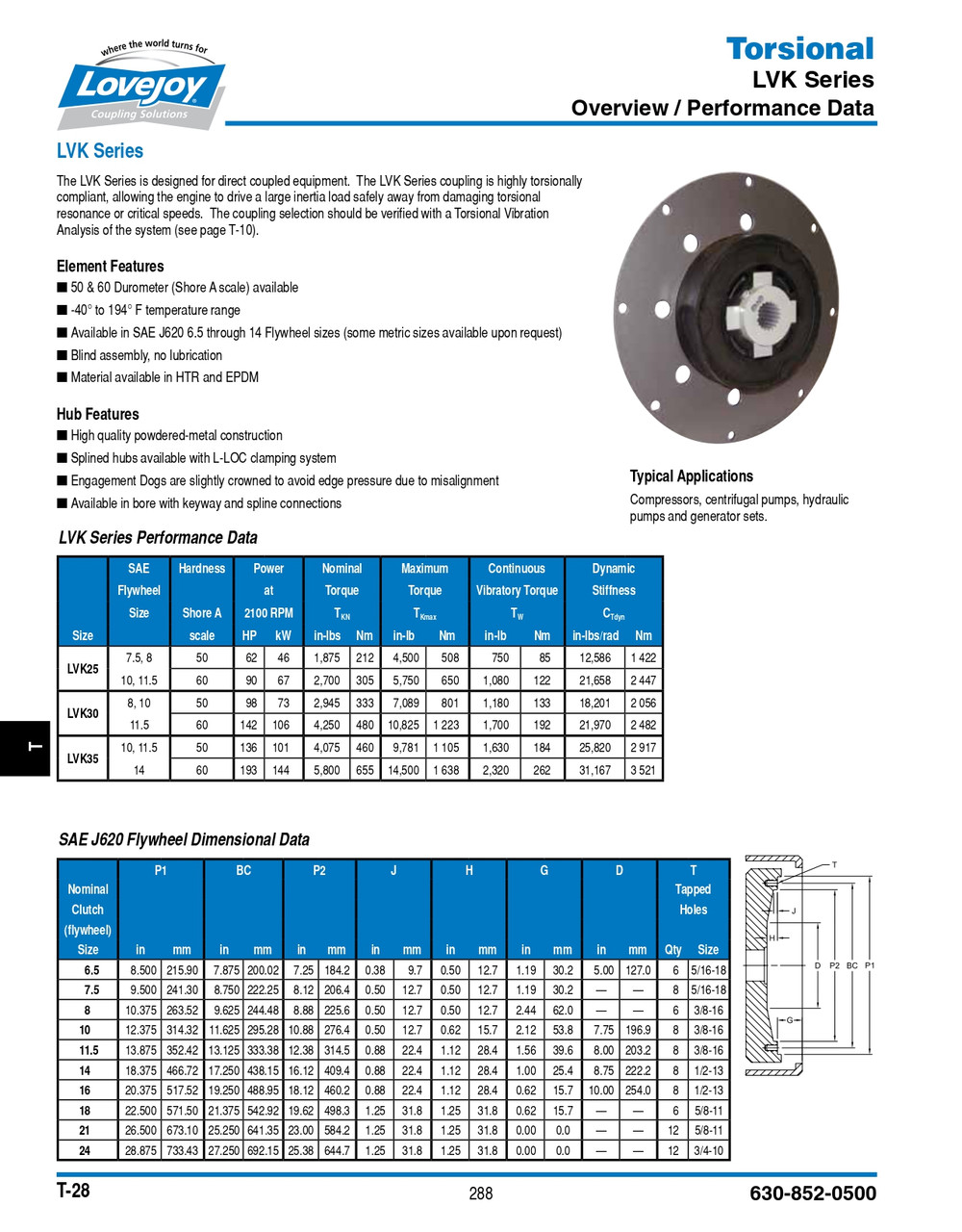 LVK25-ELE-ZY-SAE7.5   68514484430