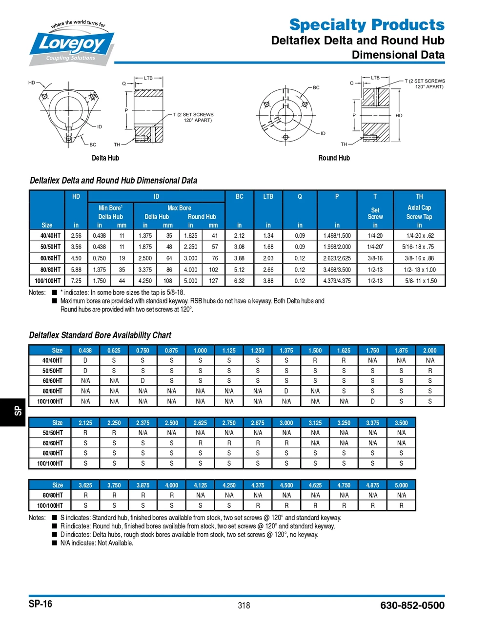 3/4" Shaft Lovejoy® Deltaflex® Series 40 Delta Coupler Hub   40-DLT HUB-3/4-3/16X3/32KW