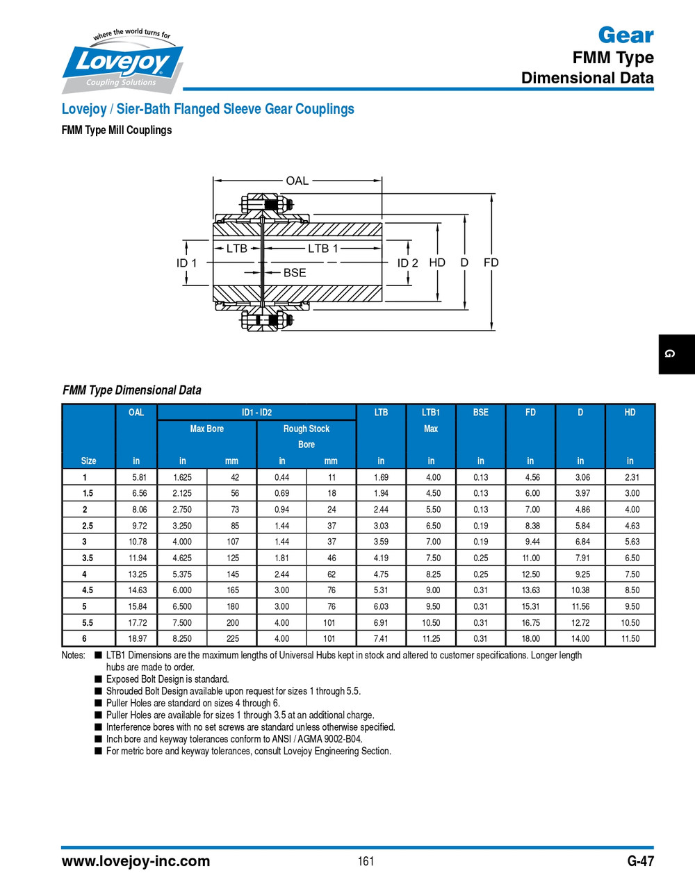 RSB Shaft Lovejoy® Series FMM-2 Exposed Bolt Flange Mill Type Coupling Half   FMM-2-HUB-RSB