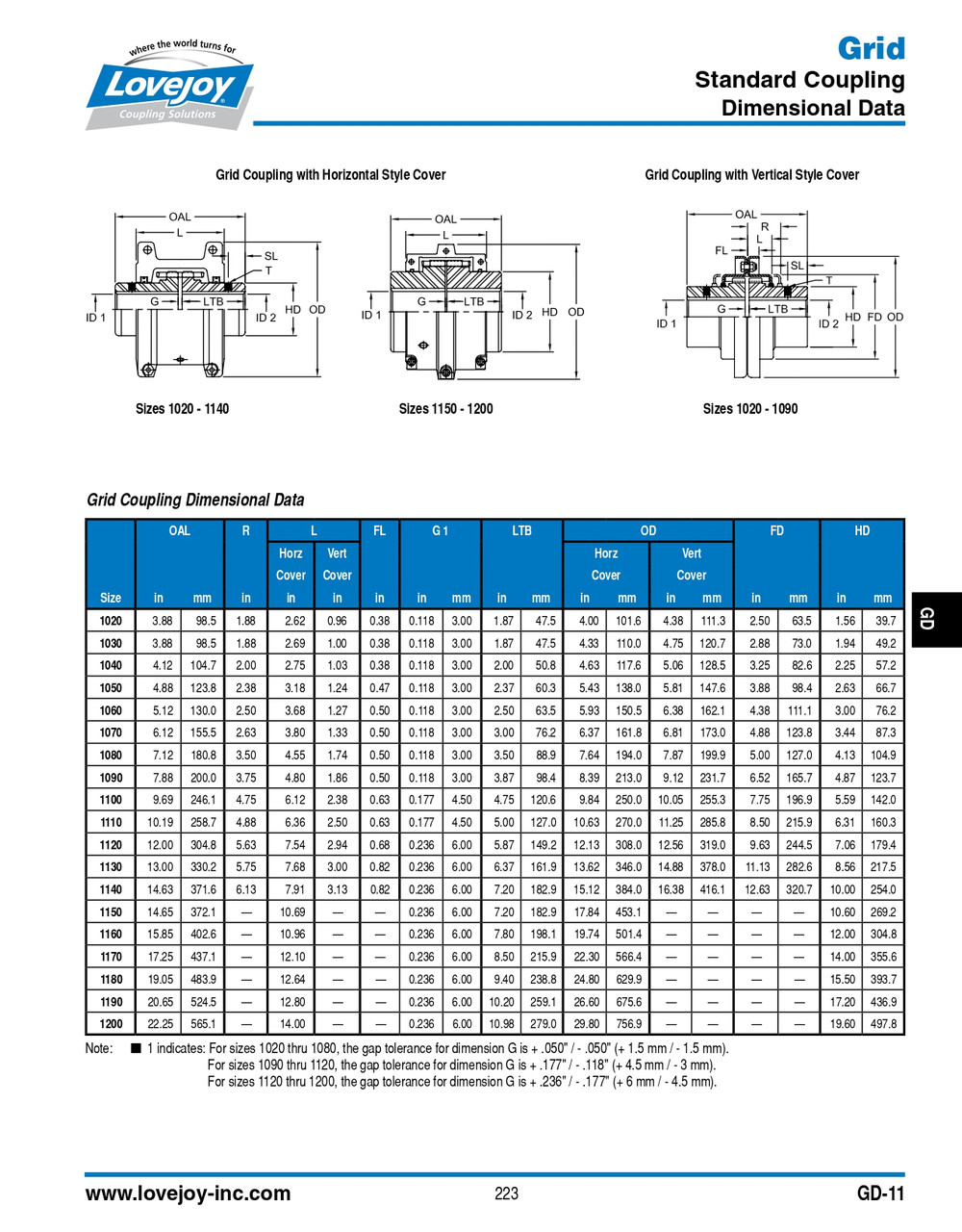 2-1/8" Shaft Lovejoy® Series 1070 Grid Coupling Half   1070-HUB-2-1/8-1/2X1/4KW