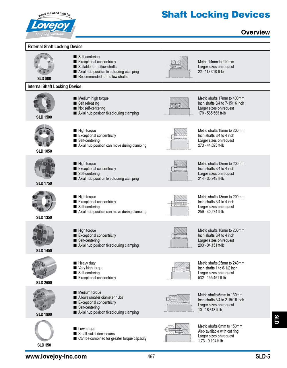 1-15/16" Shaft Lovejoy® Series SLD-1500 Internal Shaft Locking Device   SLD-1500-IN-1-15/16