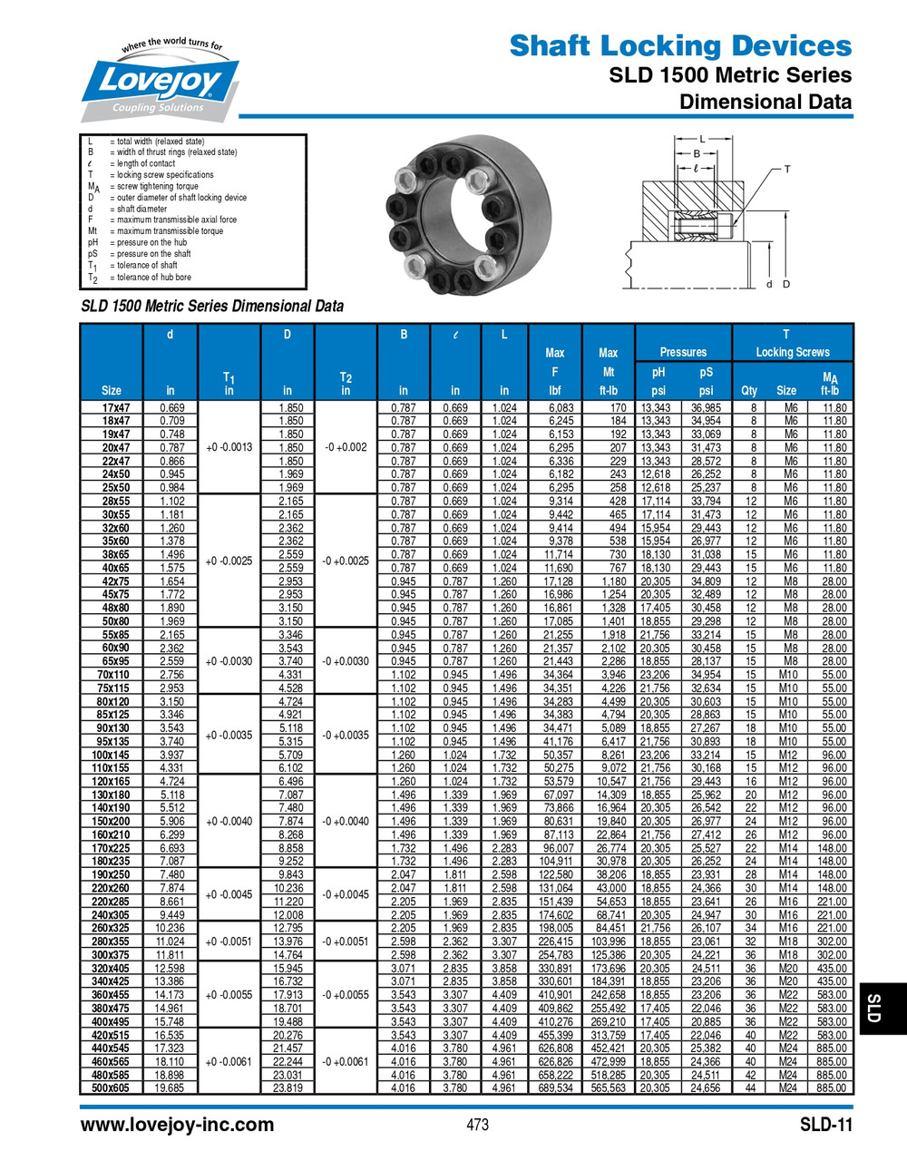 2-7/8" Shaft Lovejoy® Series SLD-1500 Internal Shaft Locking Device   SLD-1500-IN-2-7/8