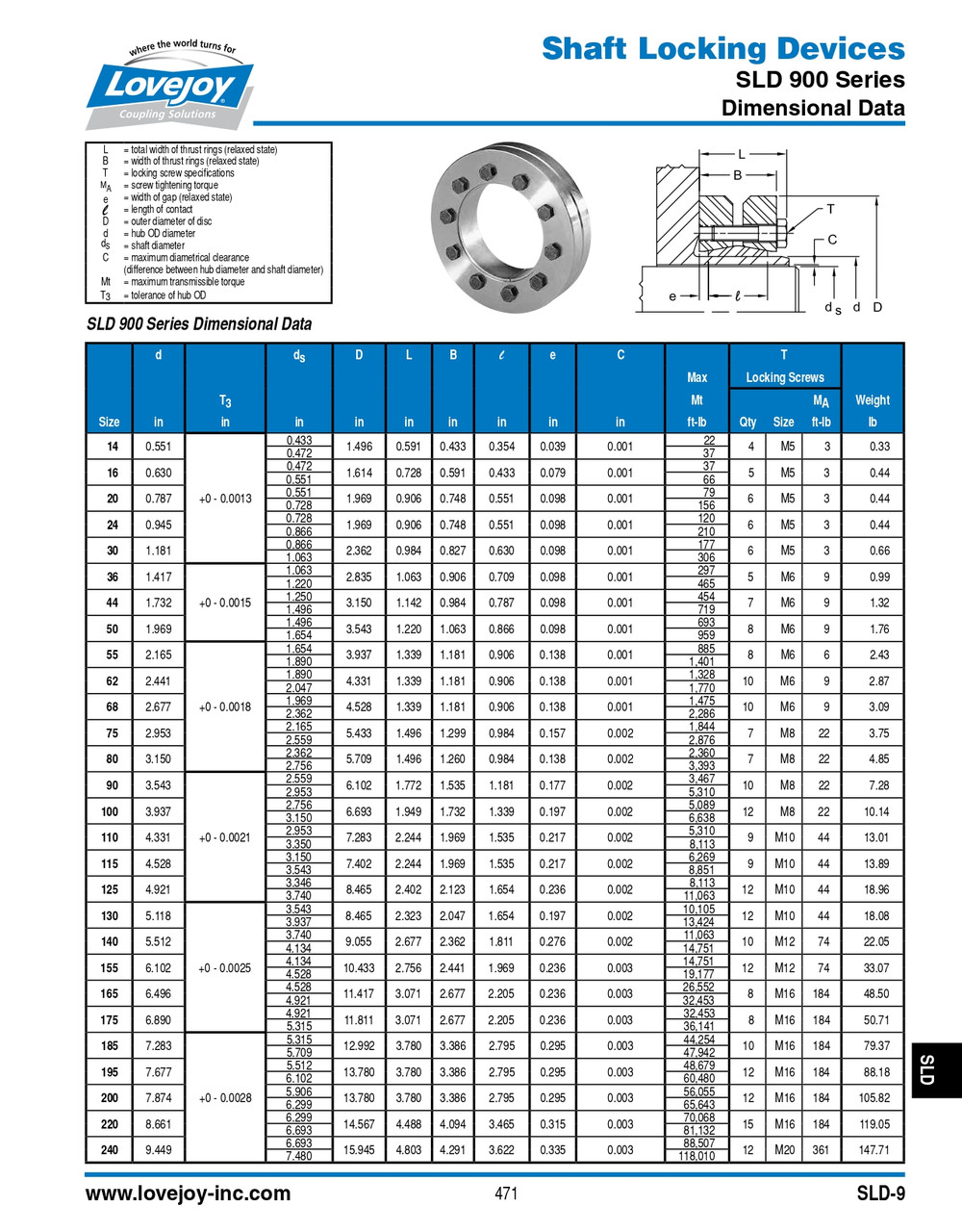 200mm Shaft Lovejoy® Series SLD-900 External Shaft Locking Device   SLD-900-MM-200