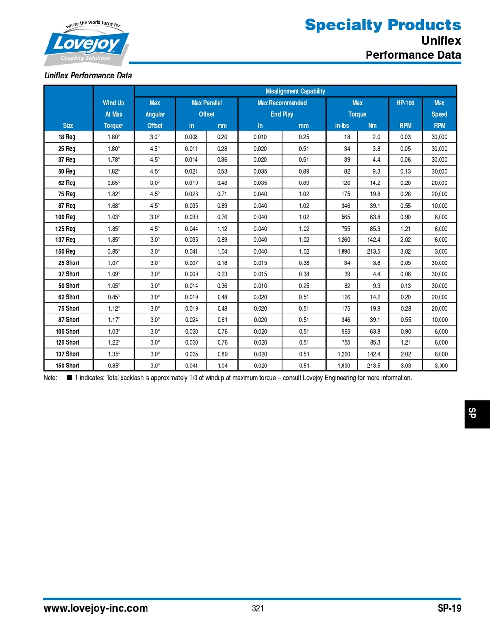 3/4 x 1" Shaft Lovejoy® Series U-100 Uniflex Coupling   U100R-CP-3/4X1"