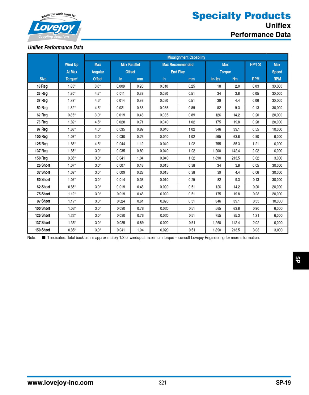 1/2 x 14mm Shaft Lovejoy® Series U-87 Uniflex Coupling   U87R-CP-1/2X14MMH7
