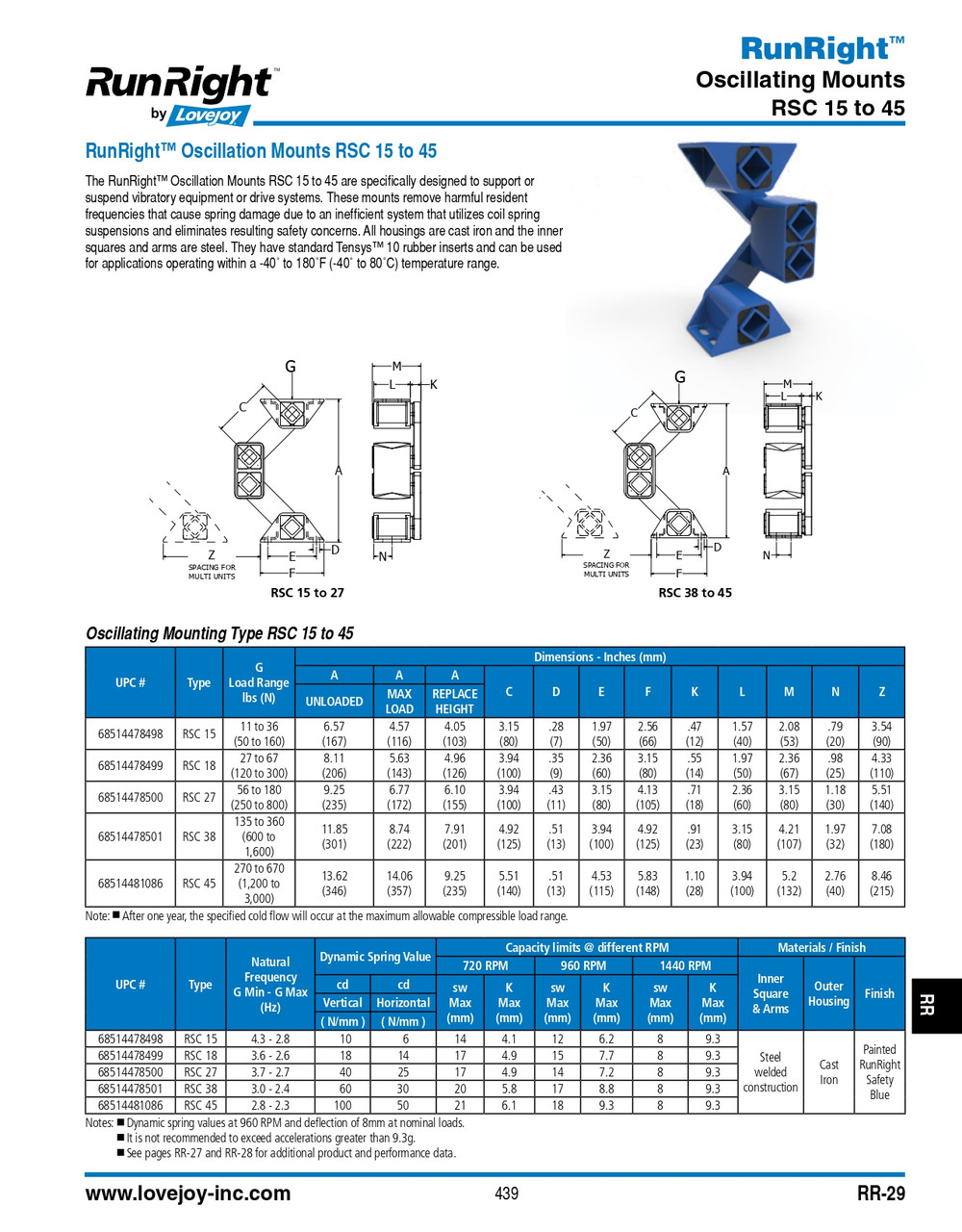 Runright® Oscillation Mount   RSC-45-OSC MOUNT