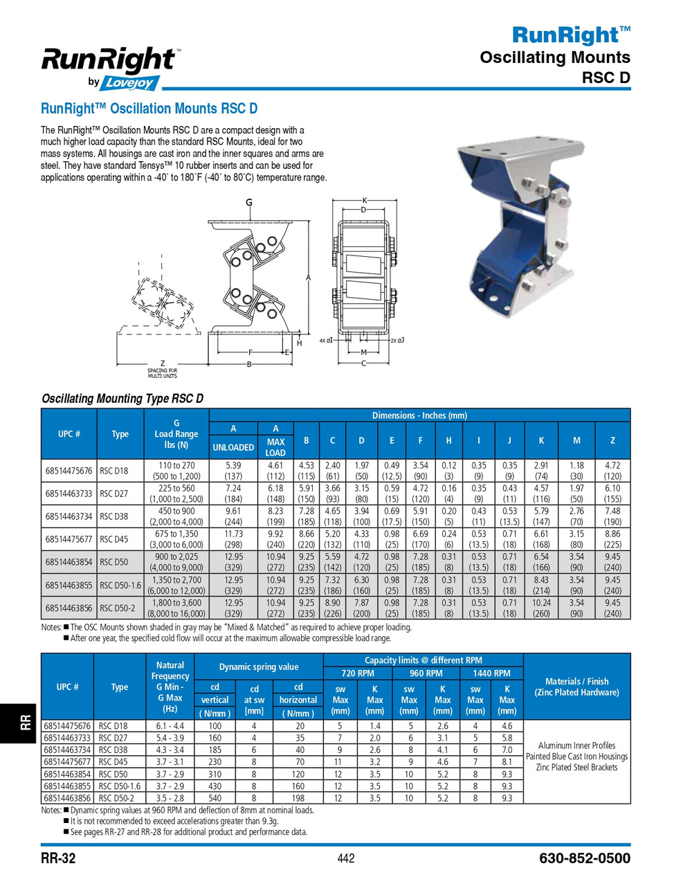 Runright® Oscillation Mount   RSC-D-50-120-OSC MOUNT