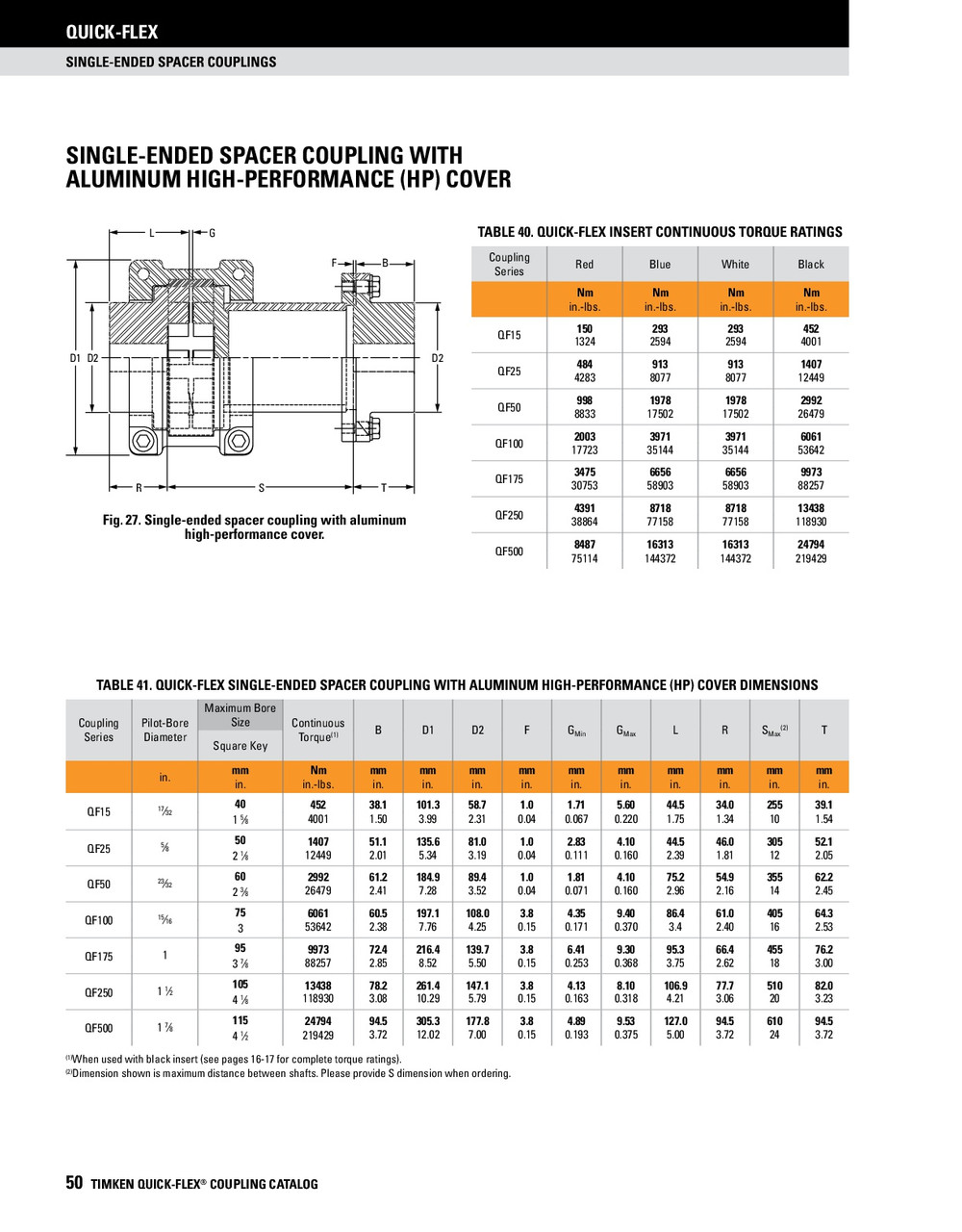 Quick Flex Single Ended Coupler Spacer Body  QF15SPBODYX95MM