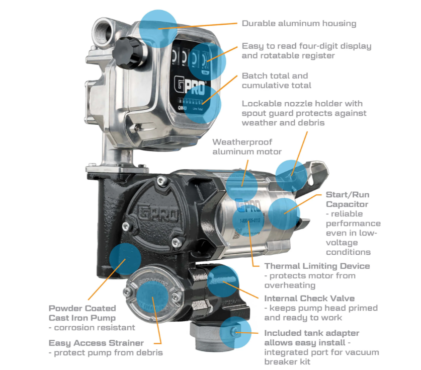 20 GPM 115V V20® Series Fuel Transfer Pump w/ Fuel Meter   171050-02