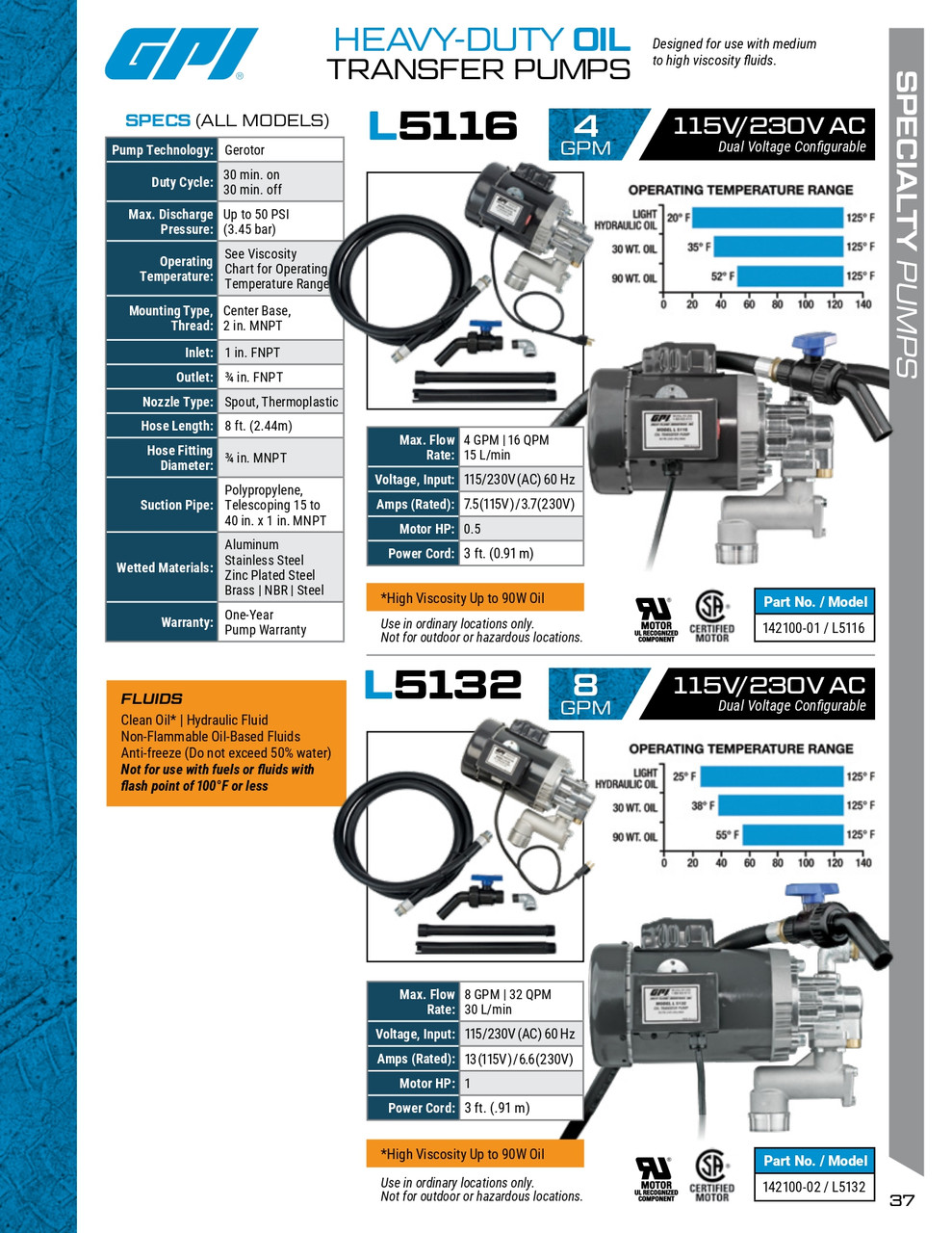 8 GPM 115/230V Heavy Duty Oil Transfer Pump   142100-02