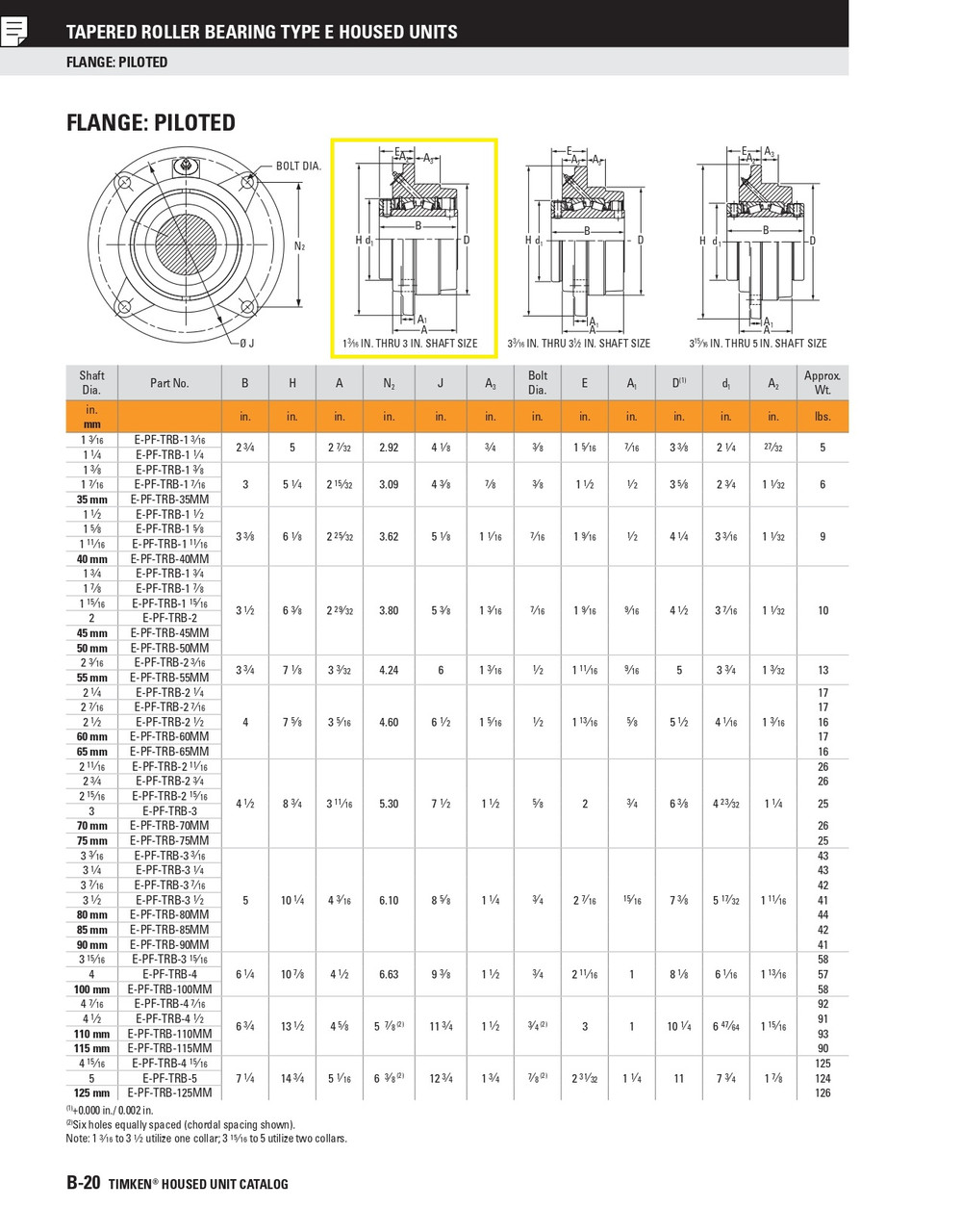 1-7/16" Four Bolt Type-E Taper Roller Bearing Piloted Flange - Double Locking Collar  E-PF-TRB-1 7/16