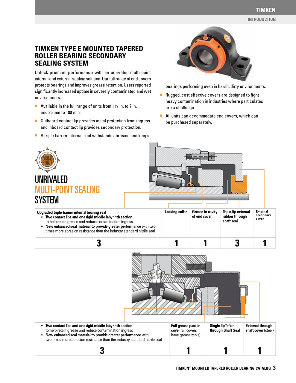 3-7/16" Four Bolt Type-E Taper Roller Bearing Piloted Flange - Double Locking Collar  E-PF-TRB-3 7/16