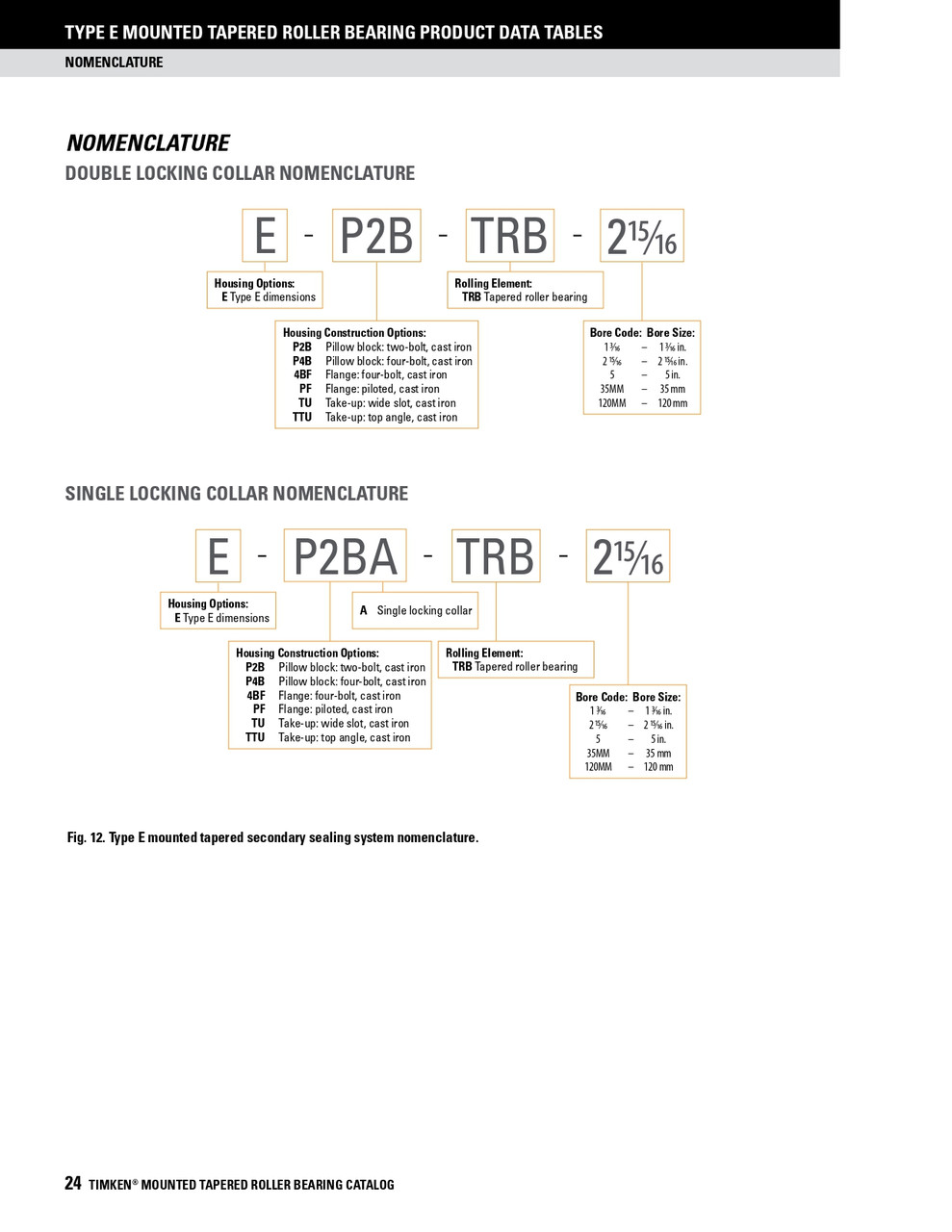 75mm Four Bolt Type-E Taper Roller Bearing Piloted Flange - Double Locking Collar  E-PF-TRB-75MM