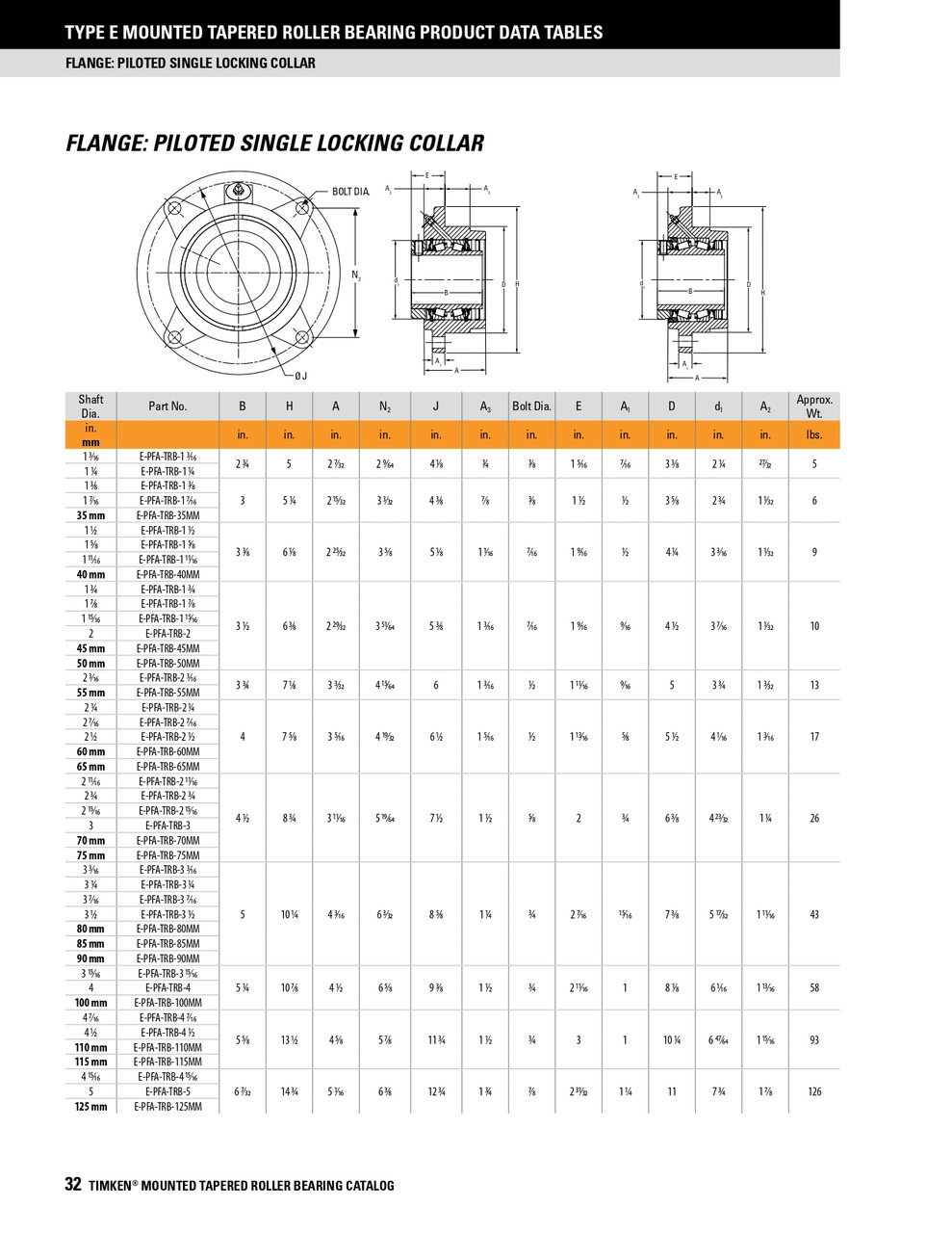 5" Four Bolt Type-E Taper Roller Bearing Piloted Flange - Single Locking Collar   E-PFA-TRB-5