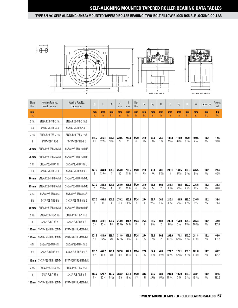 100mm SN Two Bolt Self-Aligning Taper Roller Bearing Pillow Block - Double Locking Collar - Non Expansion  SNSA-P2B-TRB-100MM