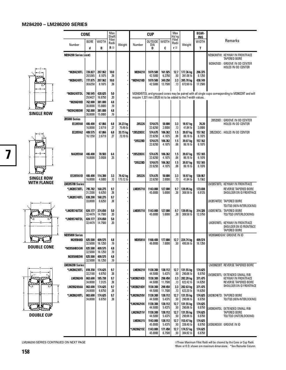 Timken® Single Row Cup  M285811-2