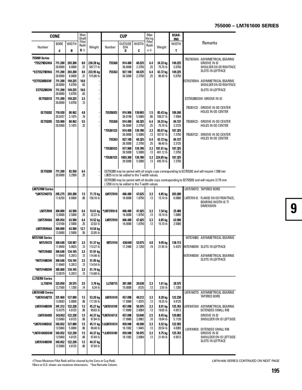 Timken® Single Row Flanged Cup  LM757010B-2