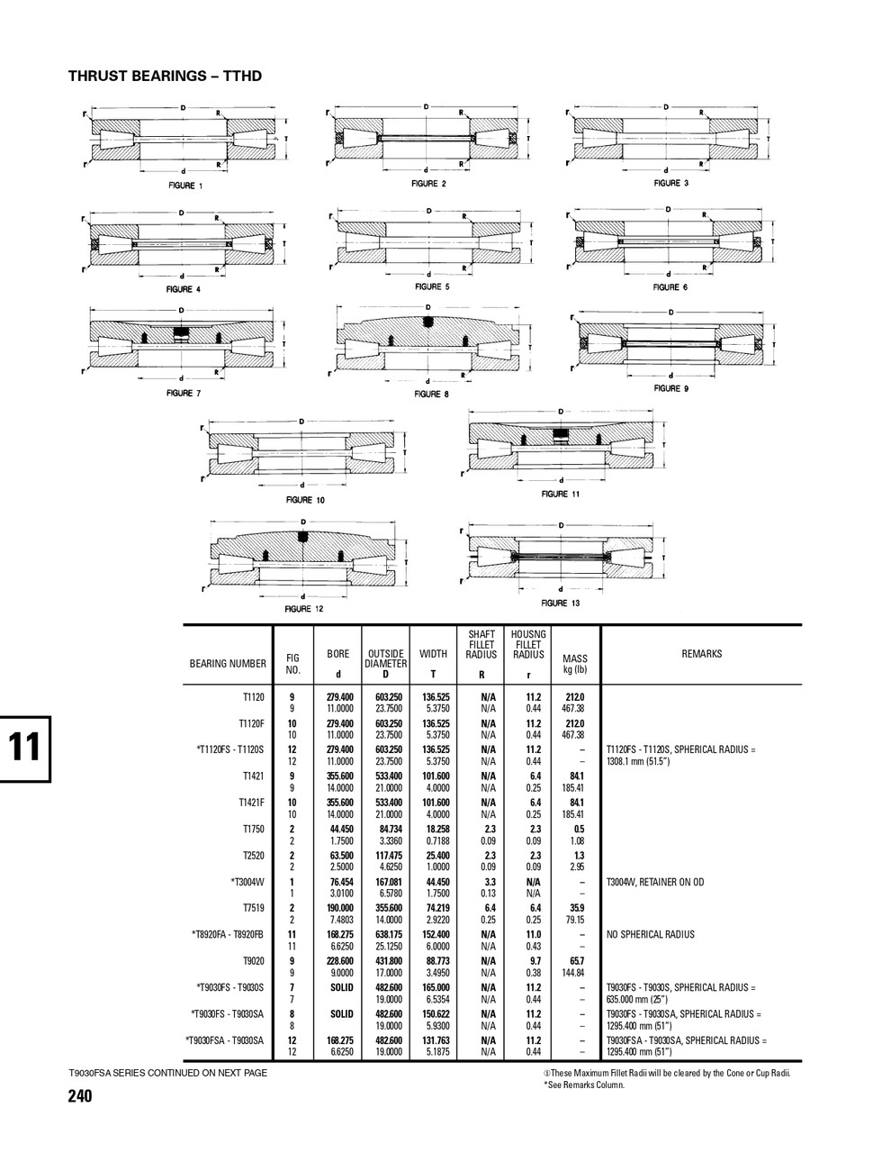 Timken® Machined Race Thrust Bearing  T1120F-902A2