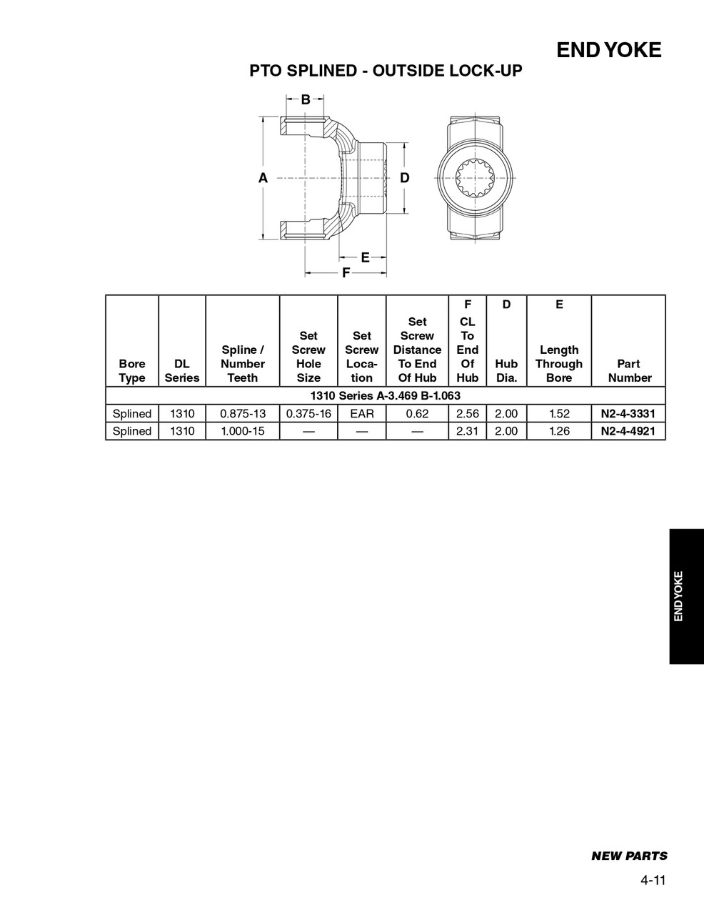 1.00" 15 Spline - Spicer® 1310 Series End Yoke  N2-4-4921