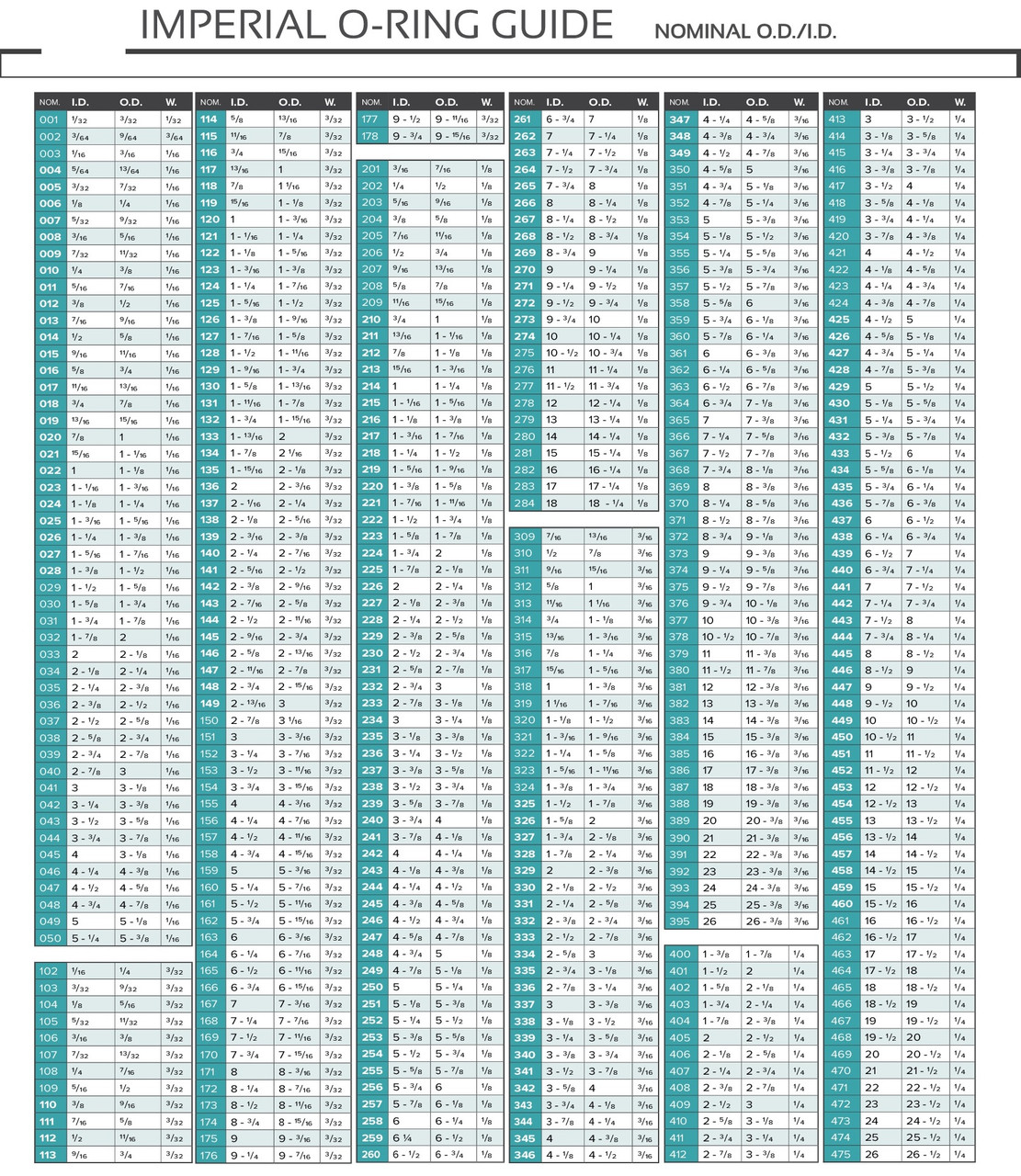 Nitrile Butadiene (NBR) 90 Durometer SAE Back-Up Ring  574-114
