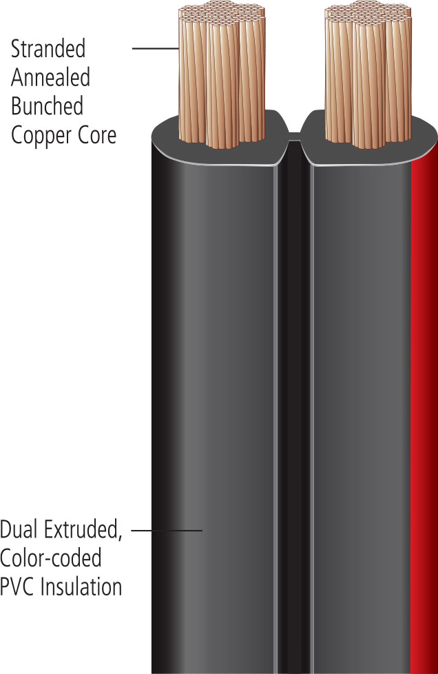 6 AWG @ 250' Dual Booster Cable  8066-27