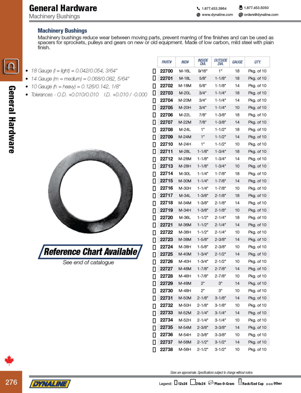 Light Flat Machinery Bushing 3/4 x 1-1/4"  22703
