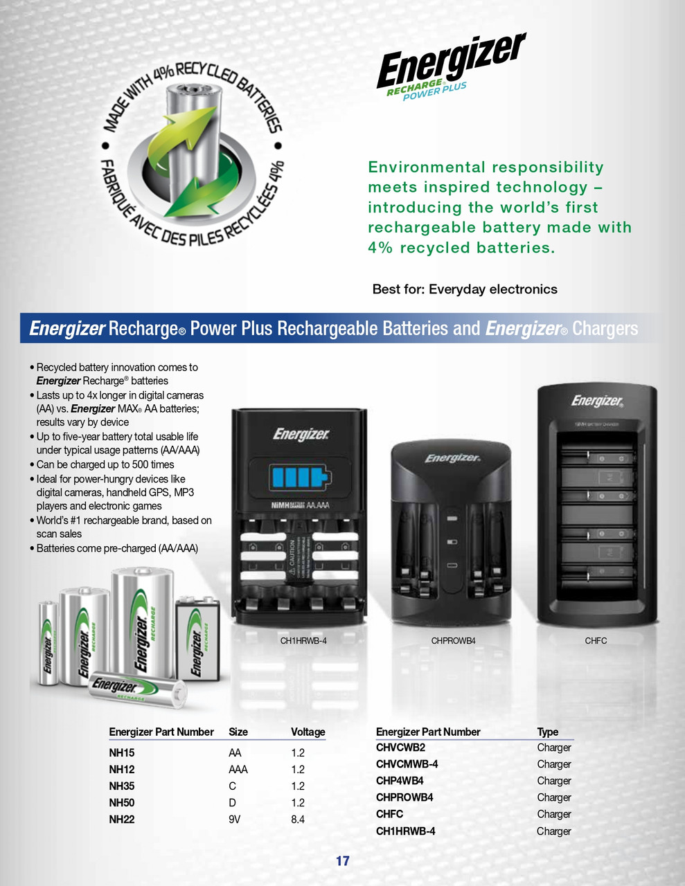 D 1.2V Recharge® Rechargeable Battery (2/pk)    NH50BP-2