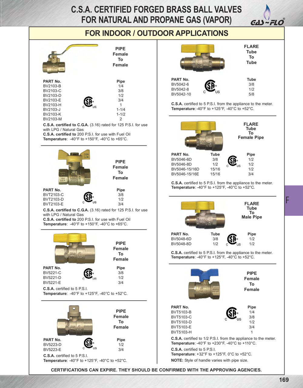 3/4" Forged Brass 5 PSI Female NPT - Female NPT Natural Gas Ball Valve - No Handle  BV5223-E