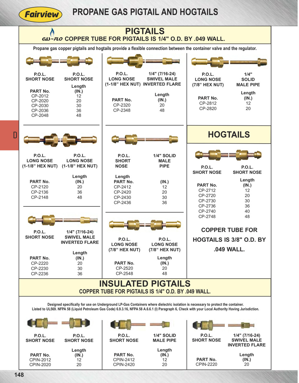 1/4 x 20" Copper Tube - Brass Male Long Nose POL (CGA510) - Male Inverted Flare Nut Pigtail  CP-2320
