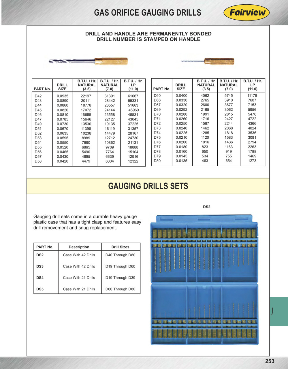 0.0390" Gas Orifice Gauging Drill Bit  D60