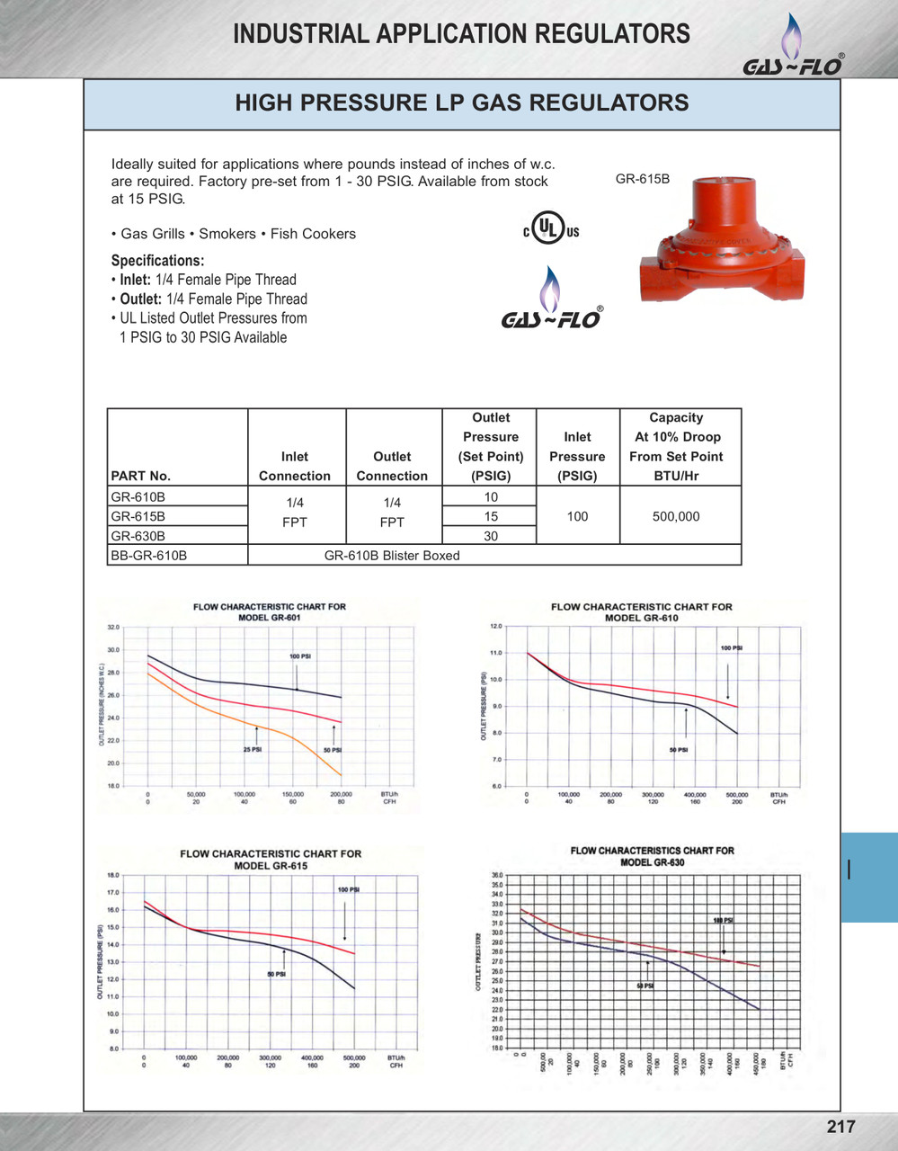 30 PSI  Fixed High Pressure Propane Regulator  GR-630B