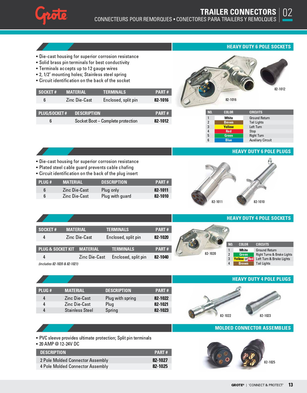 Plug & Socket Socket Boot  82-1012