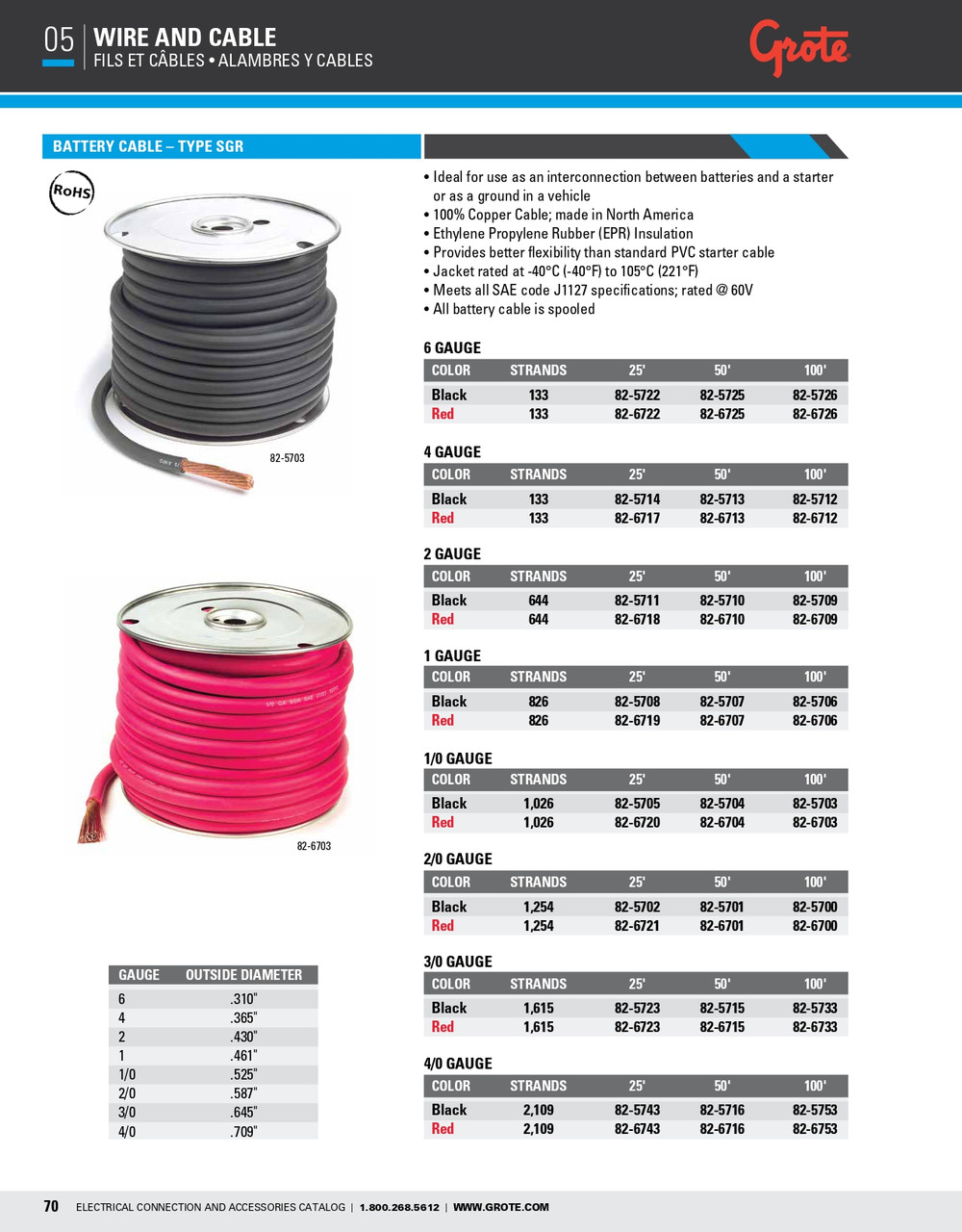 4/0 AWG Battery Cable - Type SGR @ 25' - Red  82-6743