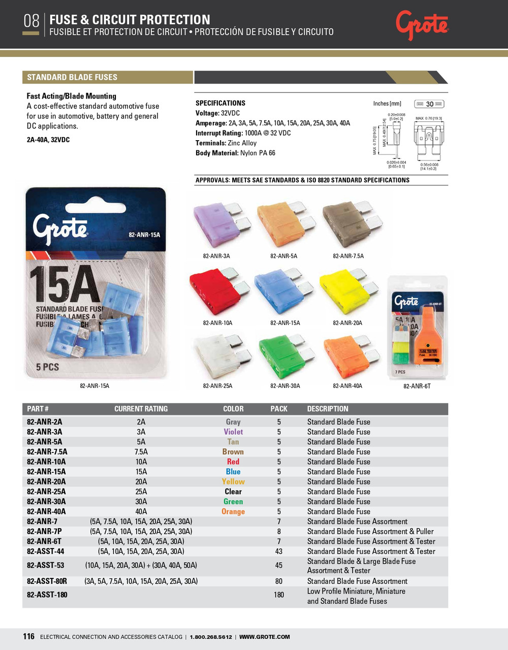 Standard Blade Fuse 25A 32V @ 5 Pack - Clear  82-ANR-25A