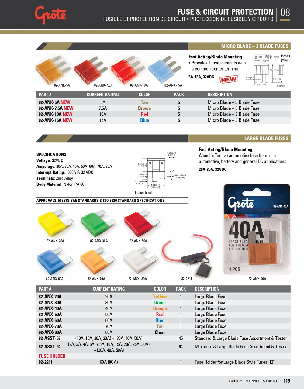 Large Blade Fuse 20A 32V - Amber  82-ANX-20A