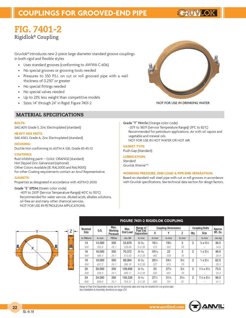 Rigidlok® Fig. 7401-2 Coupling 16"