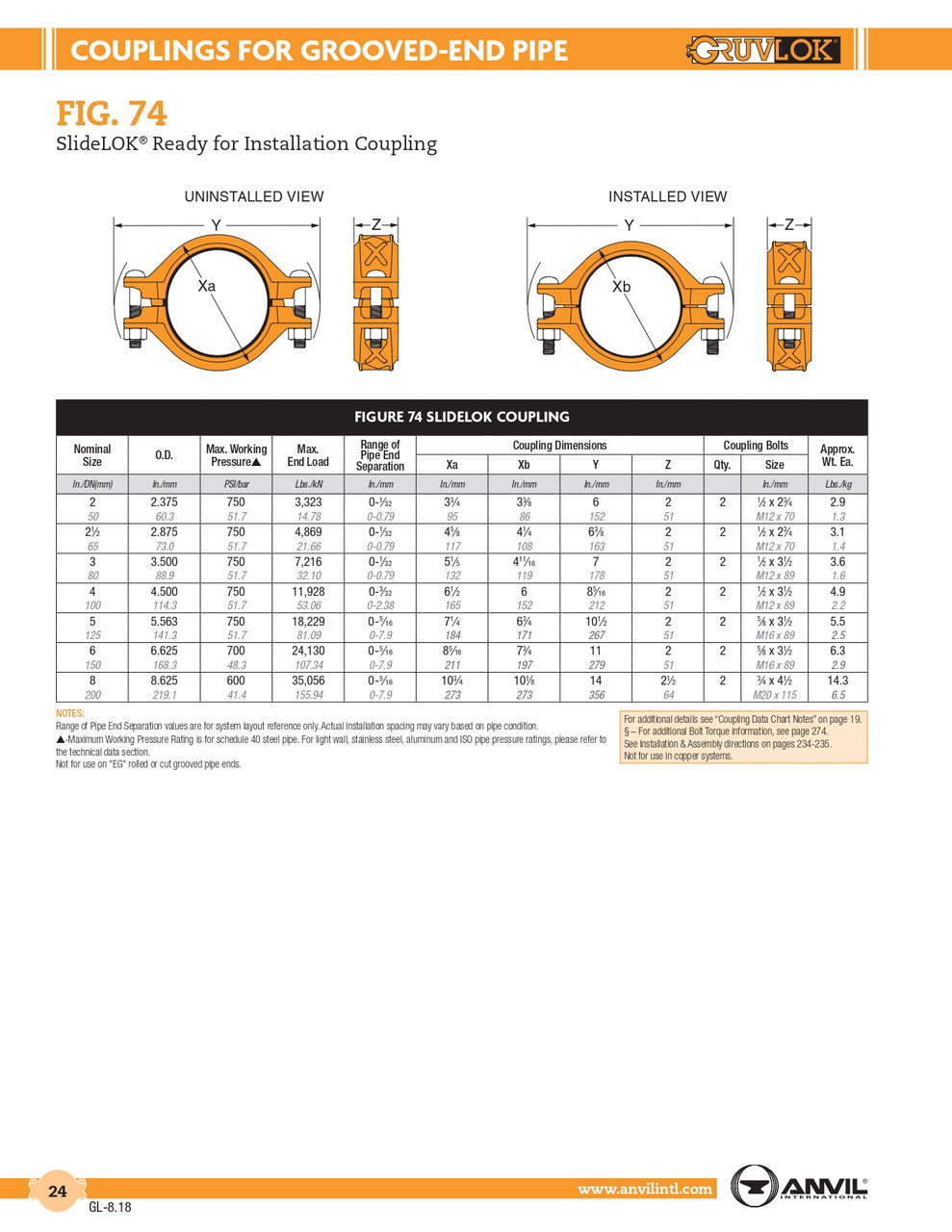 SlideLOK® Fig. 74 Coupling 2"