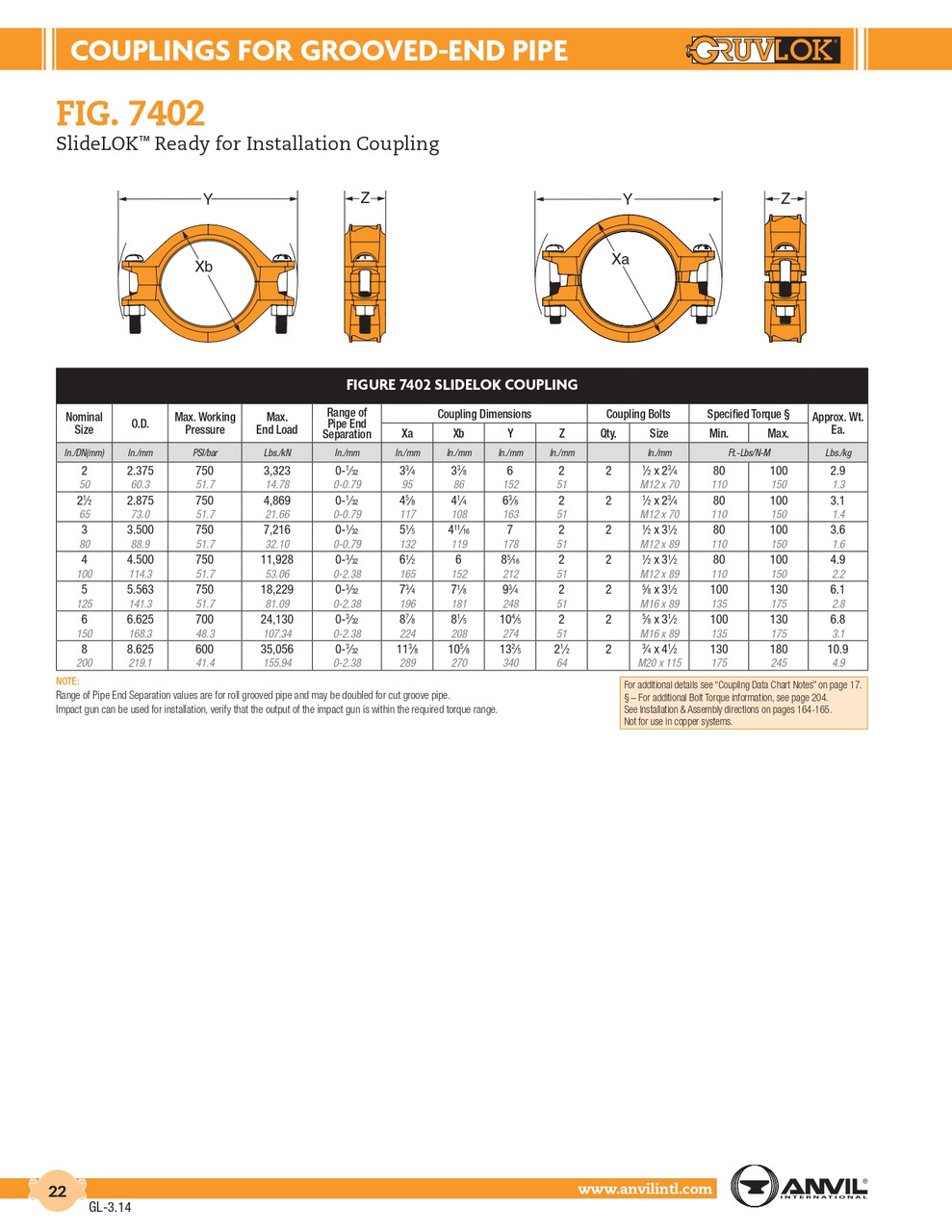 SlideLOK® Fig. 7402 Coupling 2"
