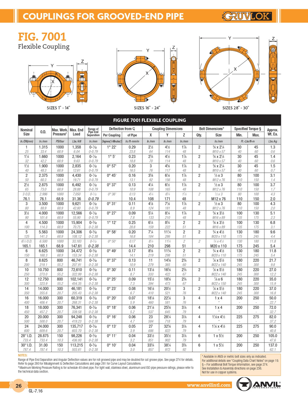 Fig. 7001 Flexible Coupling 3 1/2"