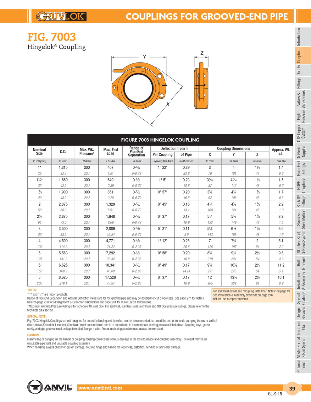 Hingelok® Fig. 7003 Coupling 8"