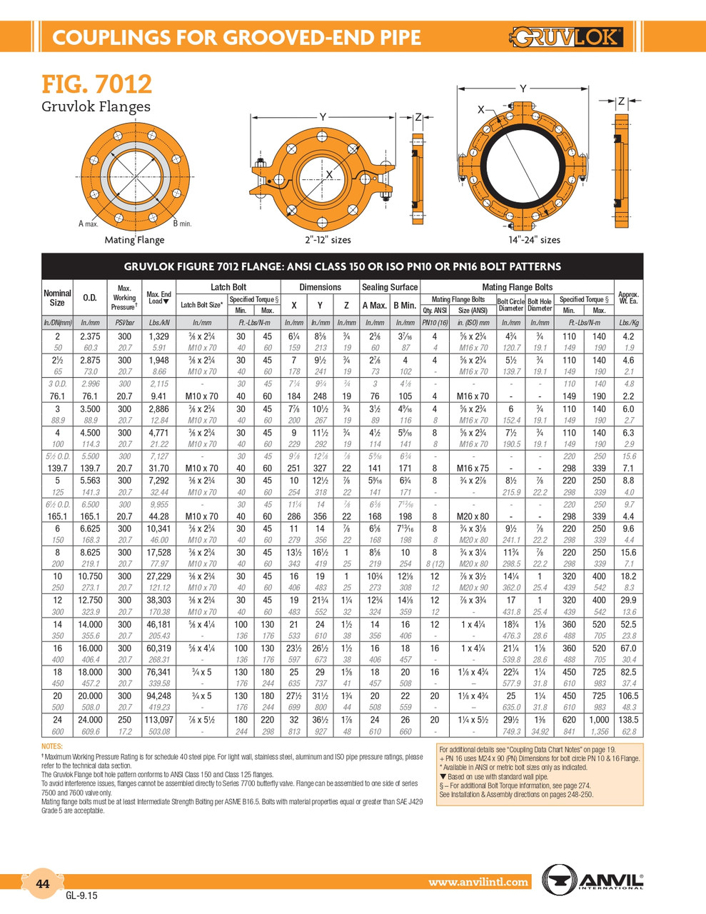 Fig. 7012 Gruvlok® Flange 12"