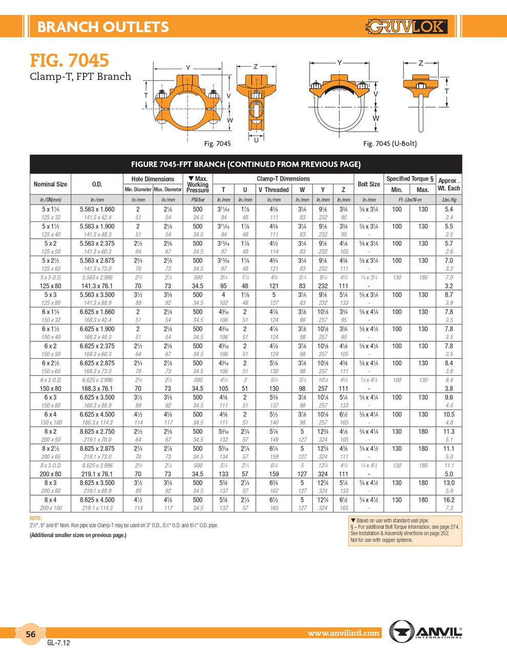 Fig. 7045 T-Clamp FPT 2 1/2 x 1 1/2"