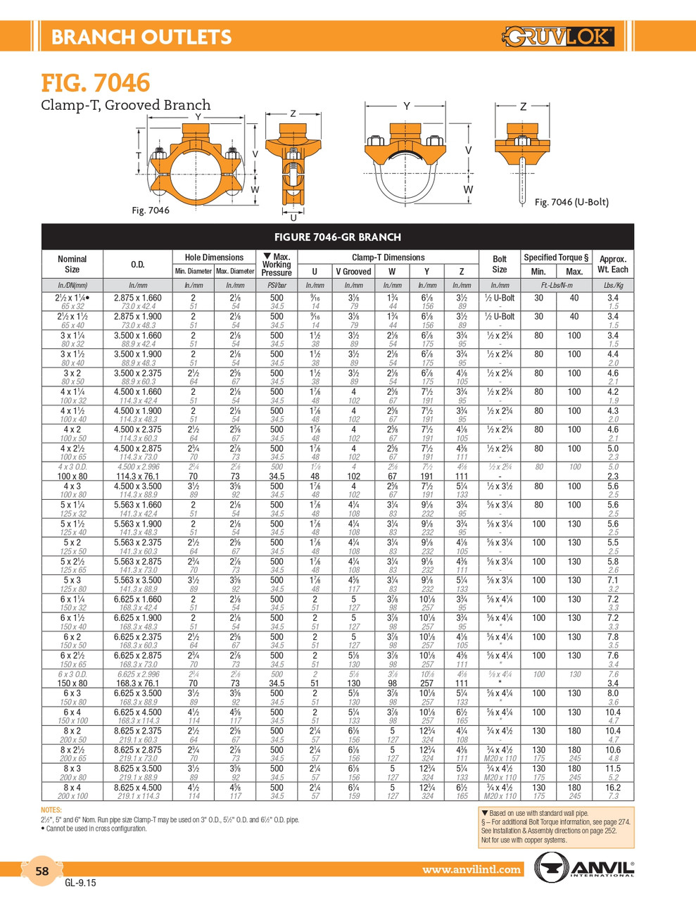 Fig. 7046 T-Clamp Grooved 8 x 4"