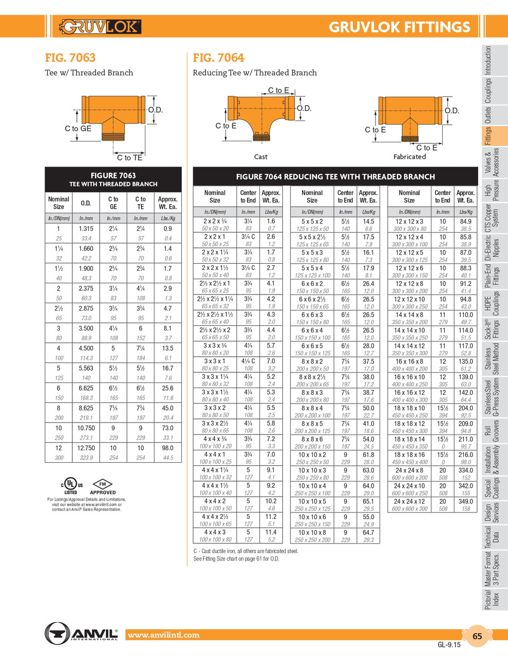 Fig. 7064 Reducing Tee /w MNPT 2 1/2 x 2 1/2 x 1 1/2"