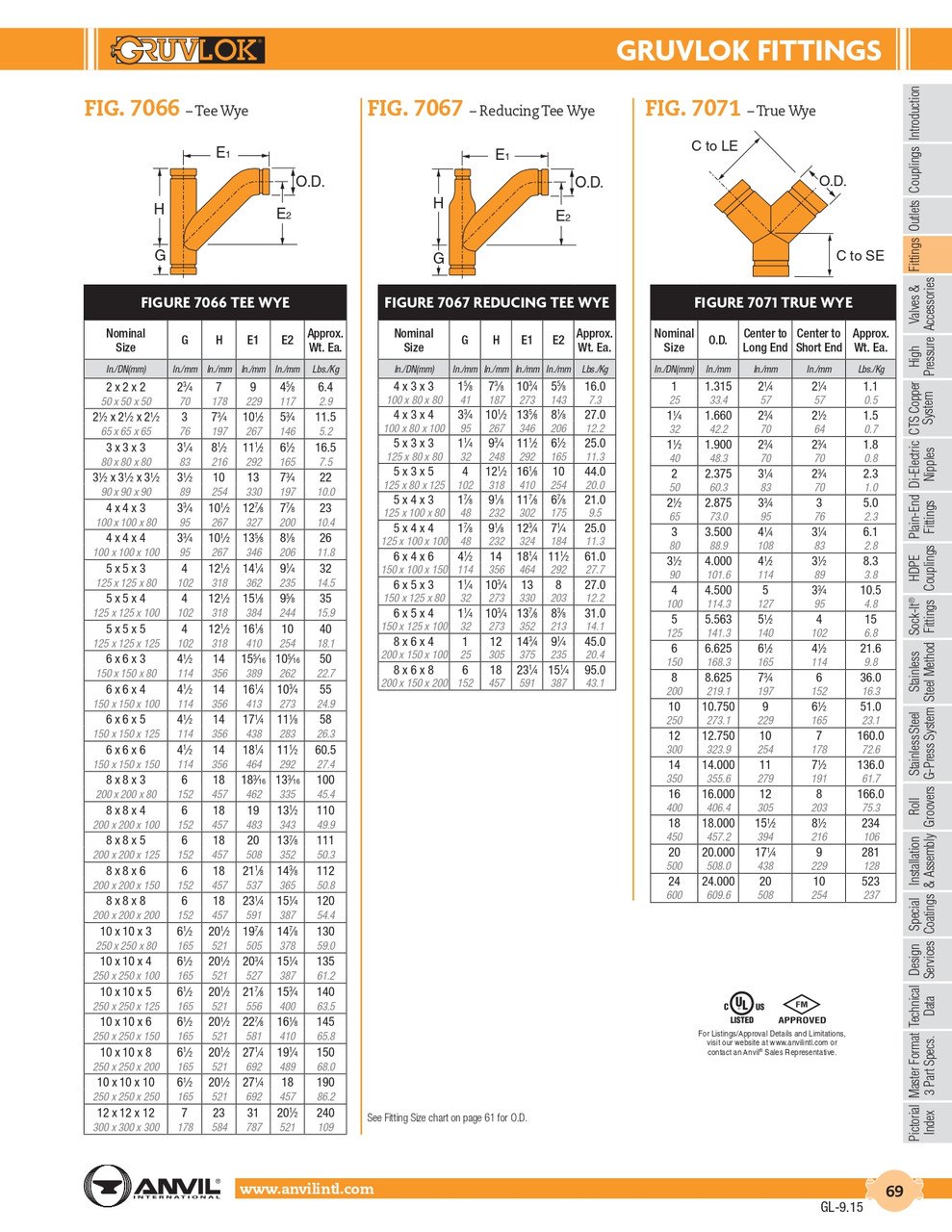 Fig. 7066 Tee Wye 2-1/2 x 2-1/2 x 2-1/2"