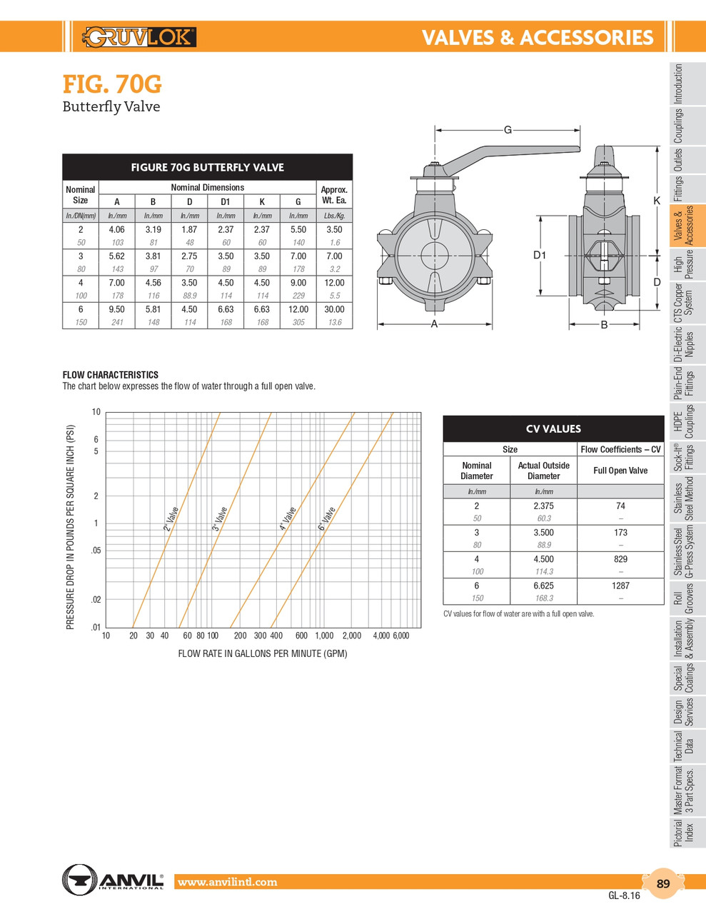 Fig. 70G Butterfly Valve 2"
