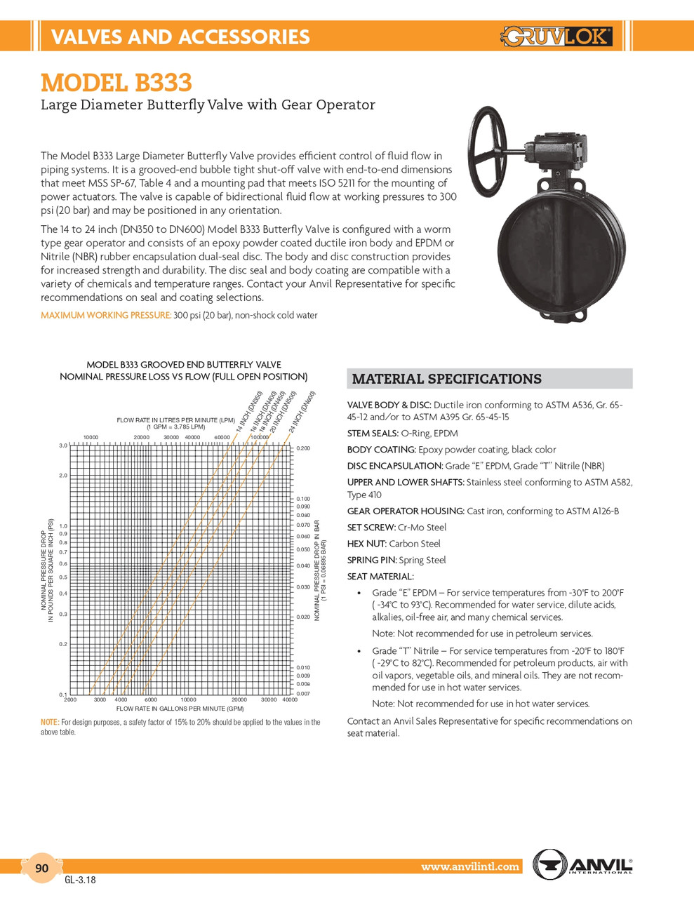 Model B333 Gruvlok Butterfly Valve /w Gear Operator 24"